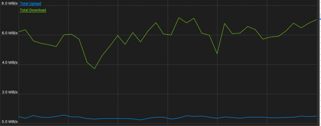 IPVanish Torrent Speed Test