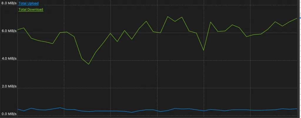 Torrenting with IPVanish VPN.