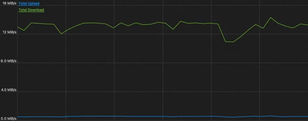 Astrill VPN Average Torrenting Speed on one of the Australian Servers.